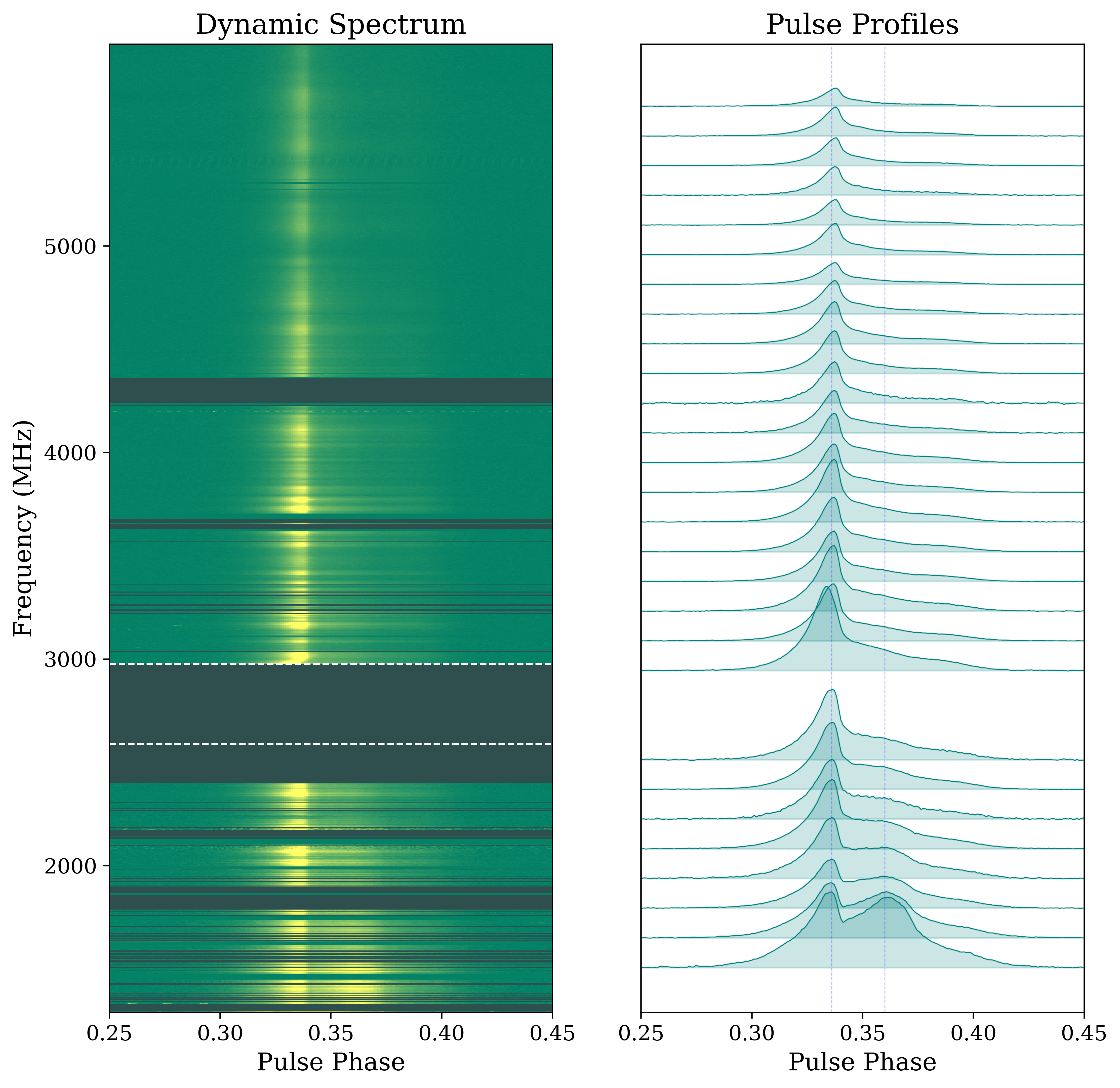Width Evolution of PSR B0355+54