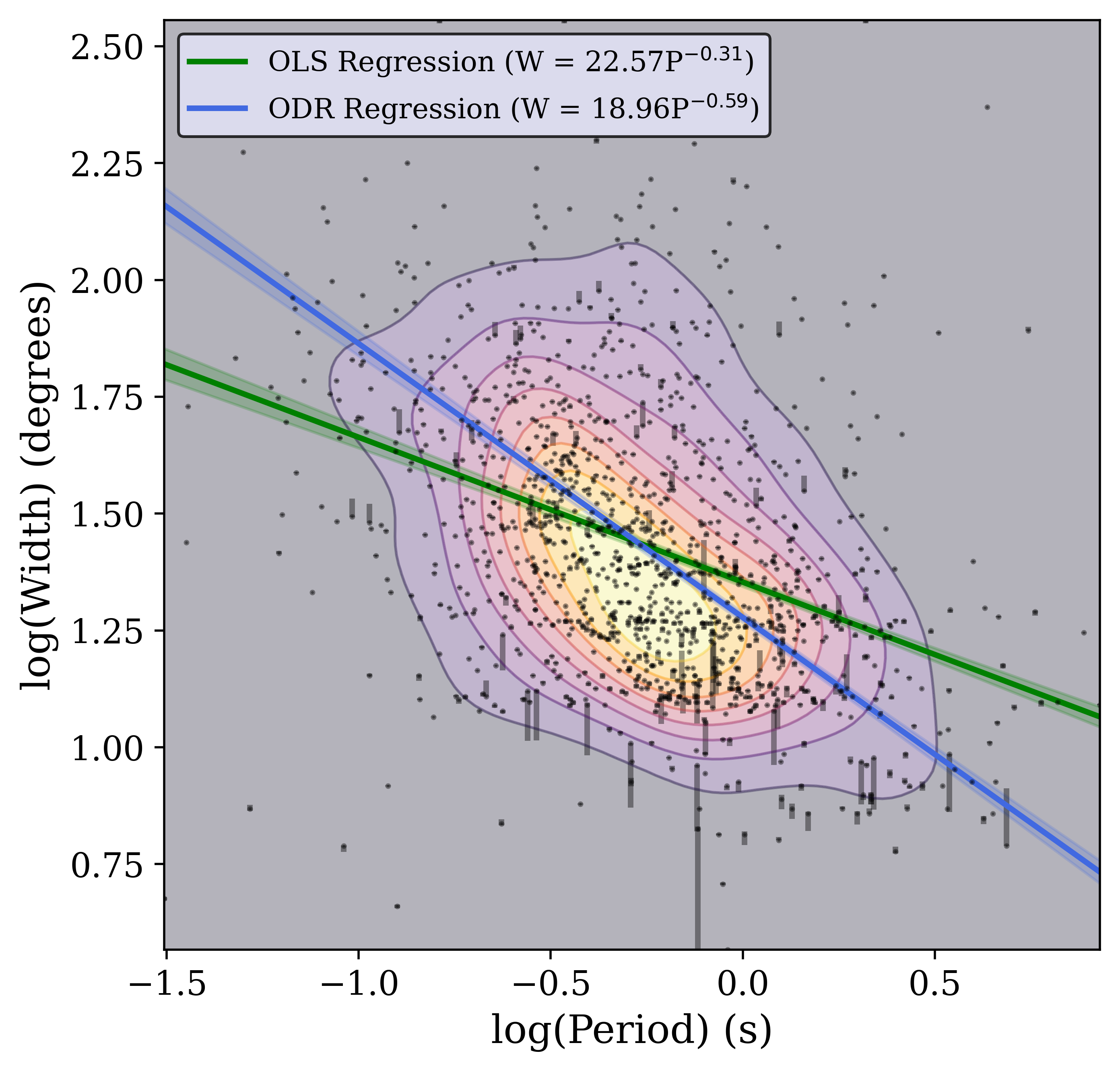 Width Evolution of PSR B0355+54