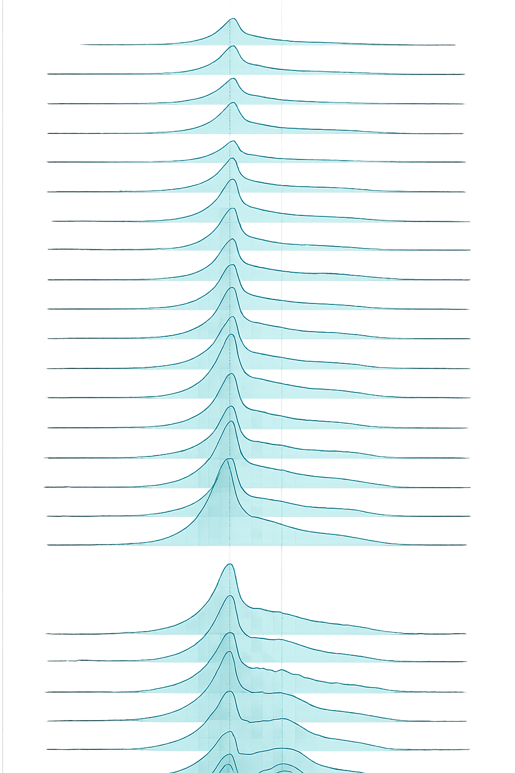 Characterizing Pulsar Emission Widths